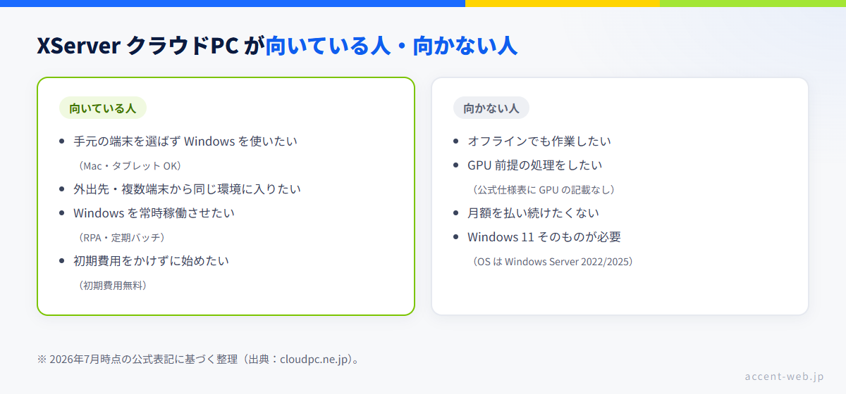 XServer クラウドPC（仮想デスクトップ）が向いている人・向かない人の比較