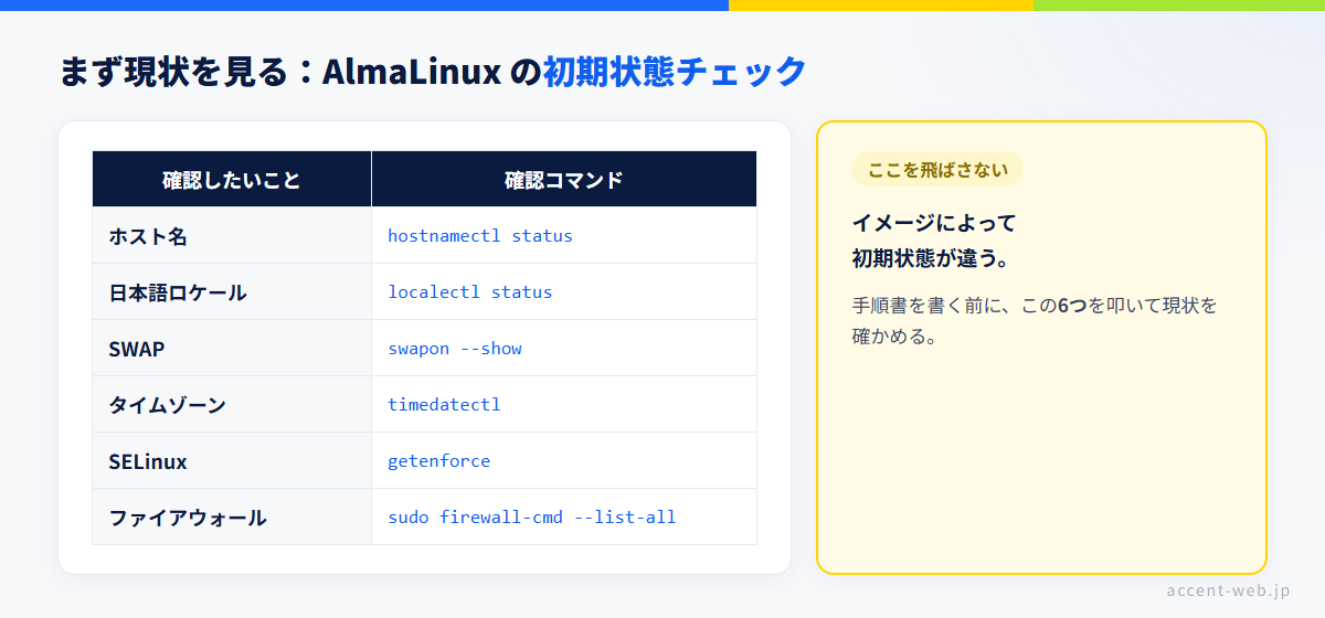 AlmaLinux VPS初期設定の最初にやる初期状態チェック。ホスト名・ロケール・swap・タイムゾーン・SELinux・firewalldを確認コマンドで洗い出す